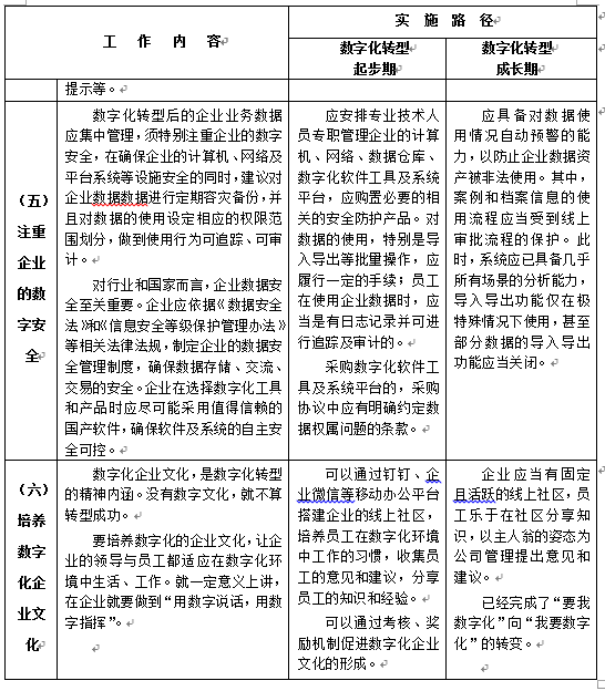 陕西省建设工程造价管理协会印发《关于工程造价咨询企业数字化转型的指导意见》原文