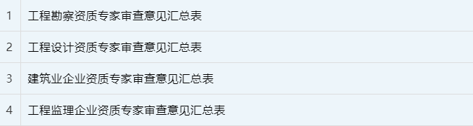 工程监理综合资质20家全部通过，新一批建设工程企业资质专家审查意见公示