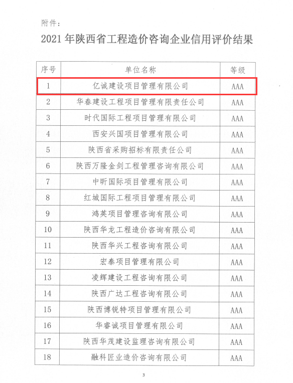 蓄力深耕|亿诚管理被评为2021年陕西省工程造价咨询AAA级信用企业