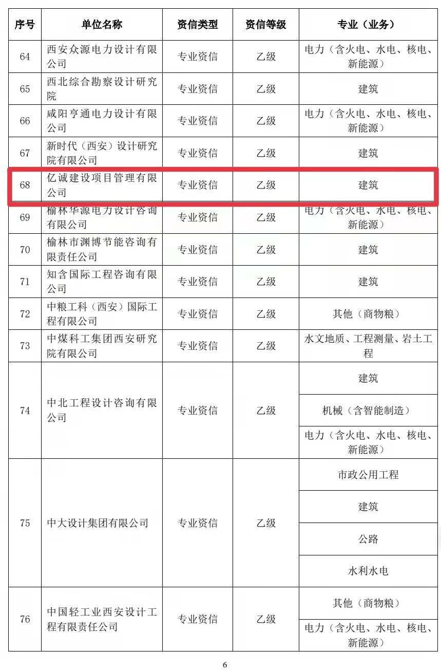不忘初心，载誉前行｜亿诚管理获得工程咨询单位乙级资信评价