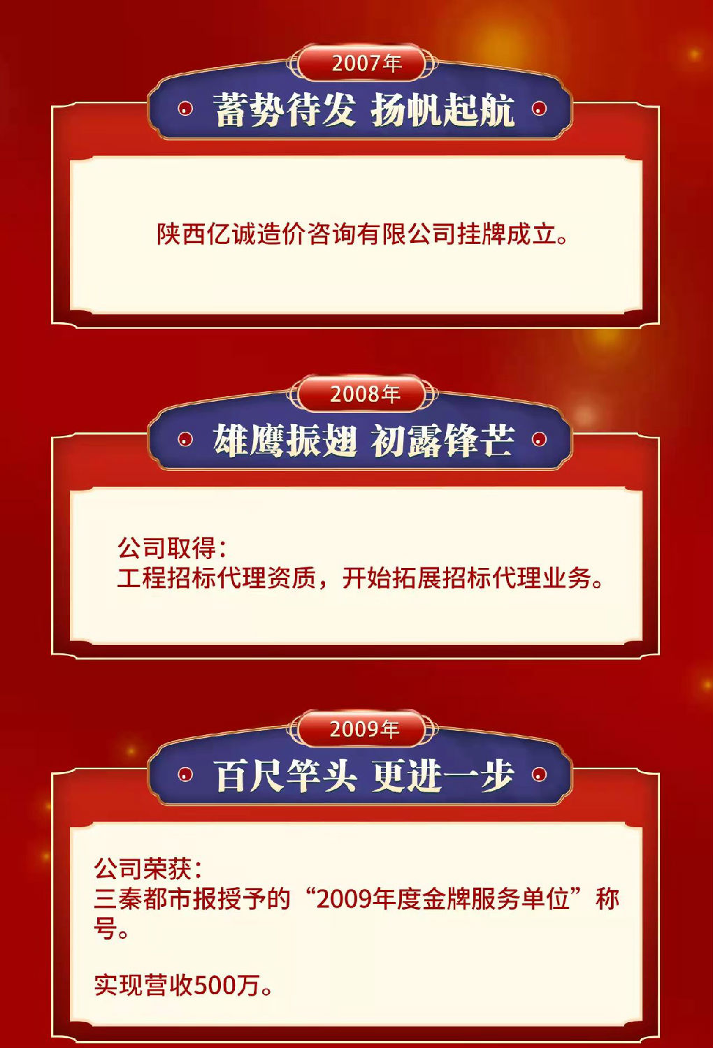 匠心亿诚,十五悦起丨热烈祝贺亿诚公司成立15周年 匠心亿诚,十五悦起丨热烈祝贺亿诚公司成立15周年