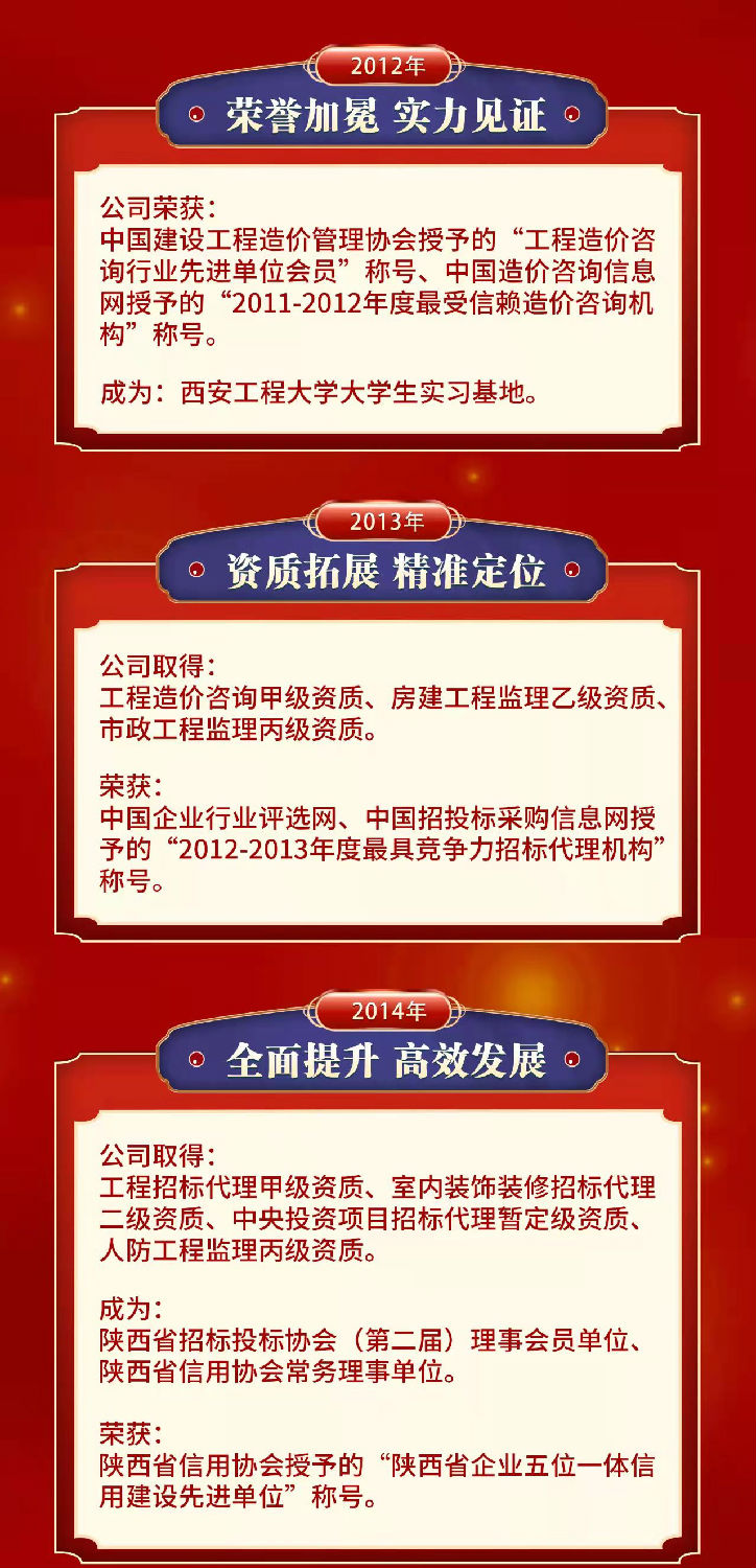匠心亿诚,十五悦起丨热烈祝贺亿诚公司成立15周年 匠心亿诚,十五悦起丨热烈祝贺亿诚公司成立15周年