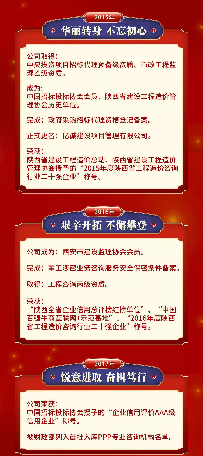 匠心亿诚,十五悦起丨热烈祝贺亿诚公司成立15周年 匠心亿诚,十五悦起丨热烈祝贺亿诚公司成立15周年