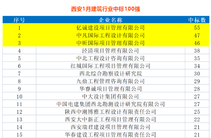 开门红|开局就发力 跑出“加速度” 开门红|开局就发力 跑出“加速度”