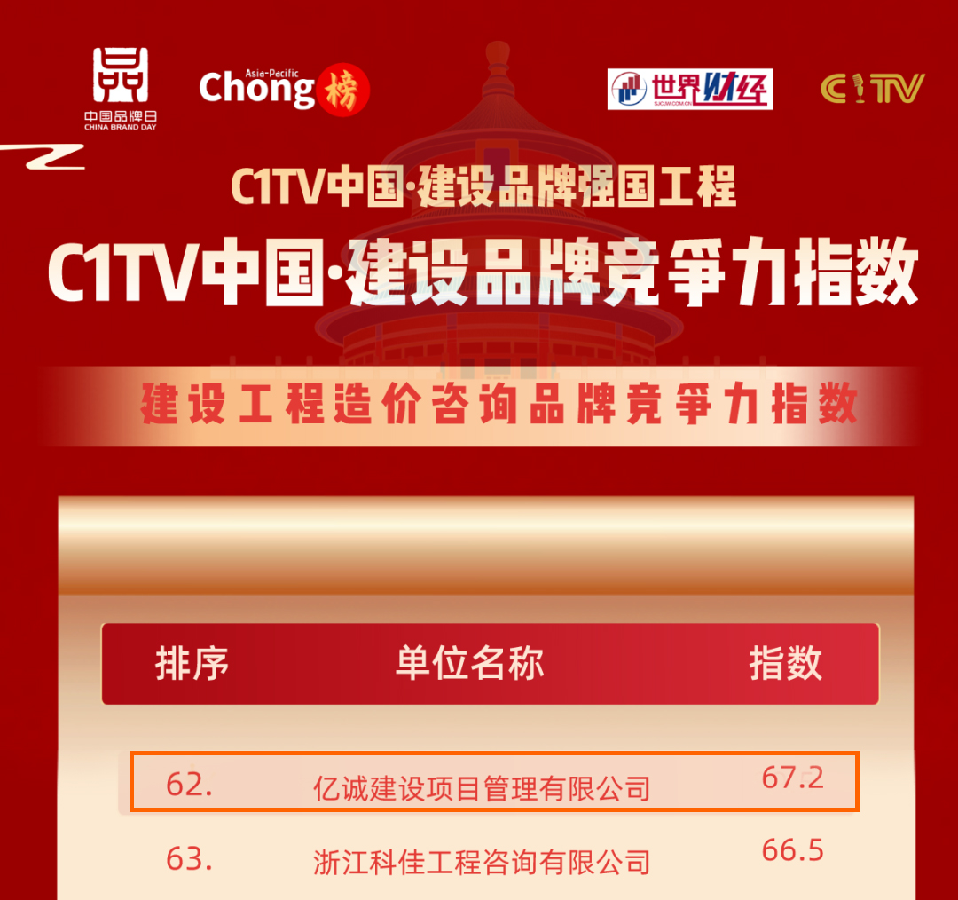 品牌之路,行稳致远|亿诚管理荣登建设工程造价咨询品牌竞争力指数百强榜 品牌之路,行稳致远|亿诚管理荣登建设工程造价咨询品牌竞争力指数百强榜