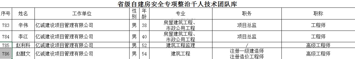 祝贺！亿诚管理多名专家入选省自建房安全专项整治千人技术团队库