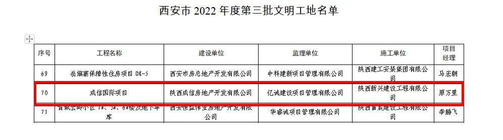 喜报|亿诚管理监理项目荣获“西安市2022年度第三批文明工地”荣誉称号 喜报|亿诚管理监理项目荣获“西安市2022年度第三批文明工地”荣誉称号
