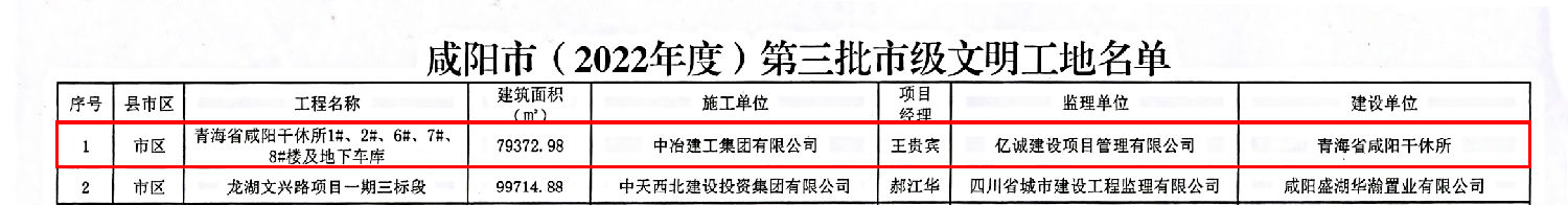 荣誉｜亿诚管理监理项目荣获“咸阳市2022年度文明工地”荣誉称号