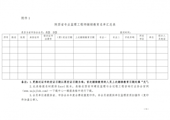 陕西省专业监理工程师继续教育名单汇总表.jpg 陕西省专业监理工程师继续教育名单汇总表.jpg