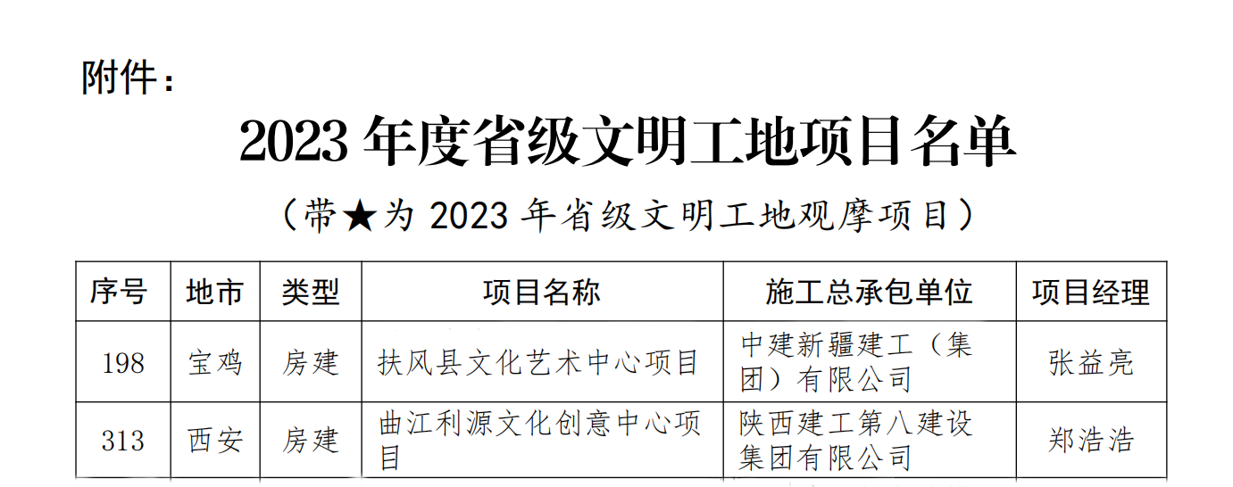 2023年度省级文明工地项目名单.png 2023年度省级文明工地项目名单.png