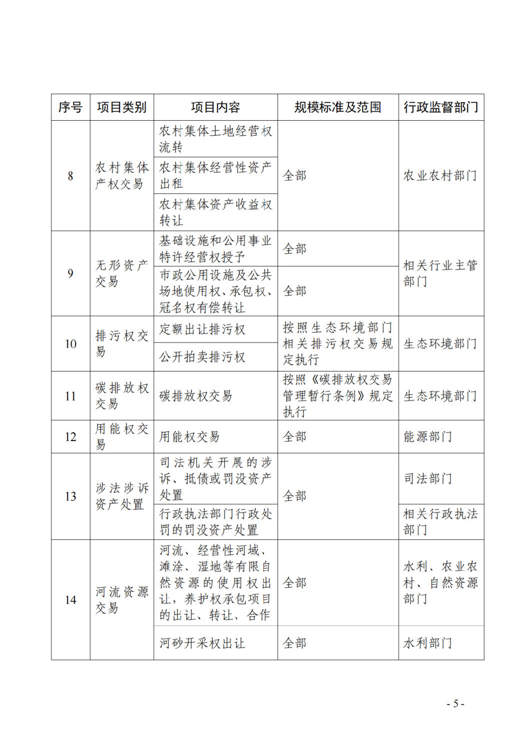 广东省公共资源交易目录(2024年版)3.png 广东省公共资源交易目录(2024年版)3.png