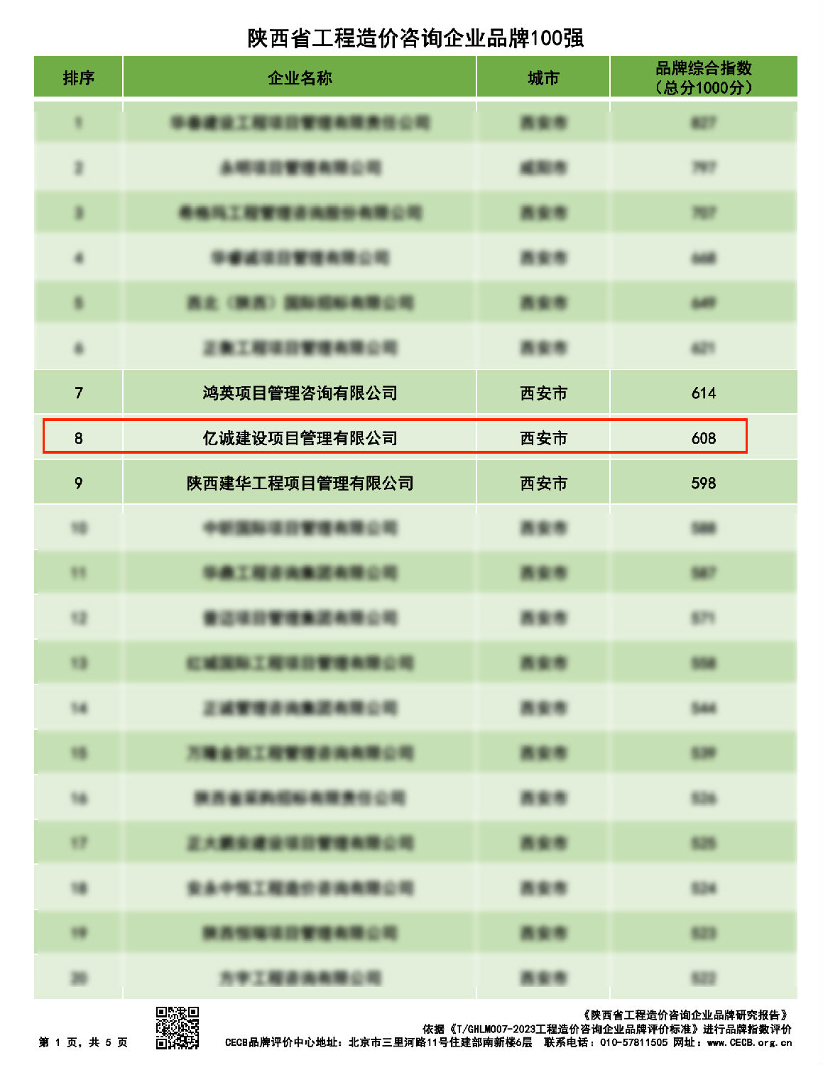 陕西省工程造价咨询企业品牌100强 陕西省工程造价咨询企业品牌100强