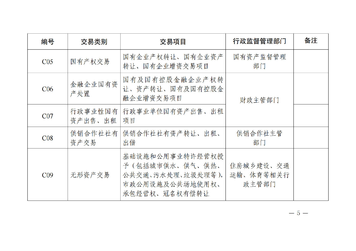 陕西省公共资源交易目录（2024年版）_04.png
