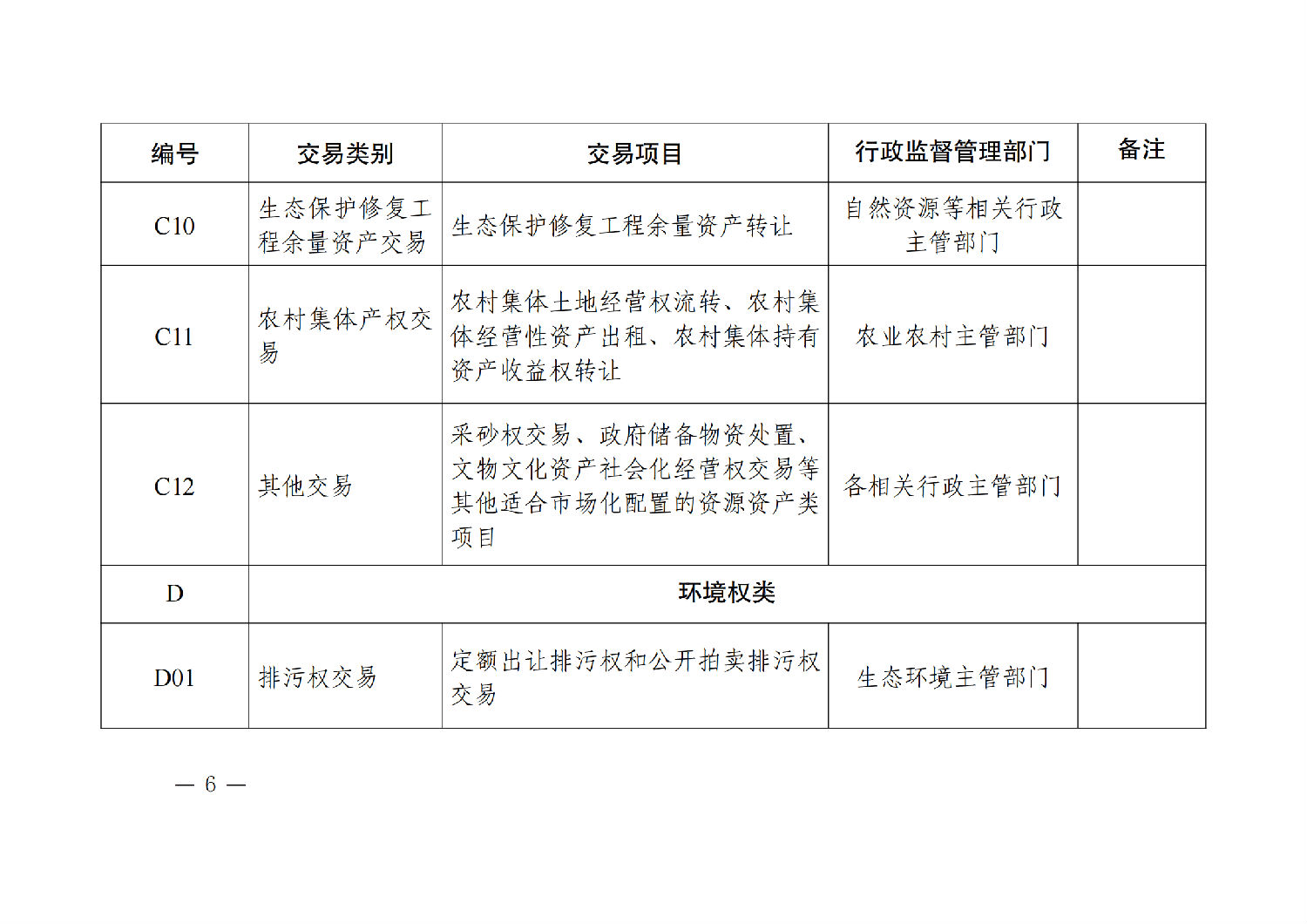 陕西省公共资源交易目录（2024年版）_05.png
