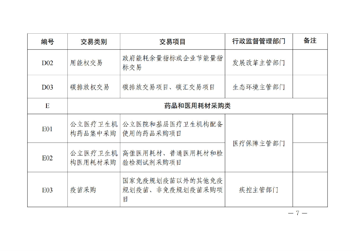 陕西省公共资源交易目录（2024年版）_06.png