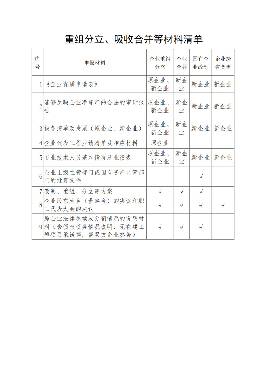 重组分立、吸收合并等材料清单.png 重组分立、吸收合并等材料清单.png