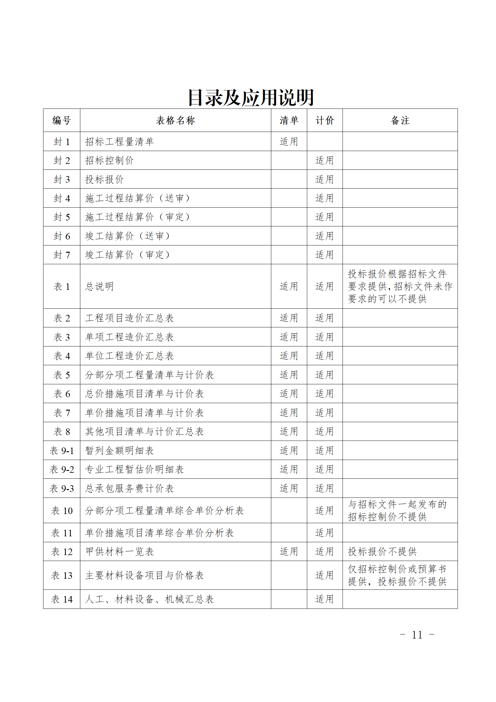 闽建〔2024〕9号附件_10.png 闽建〔2024〕9号附件_10.png