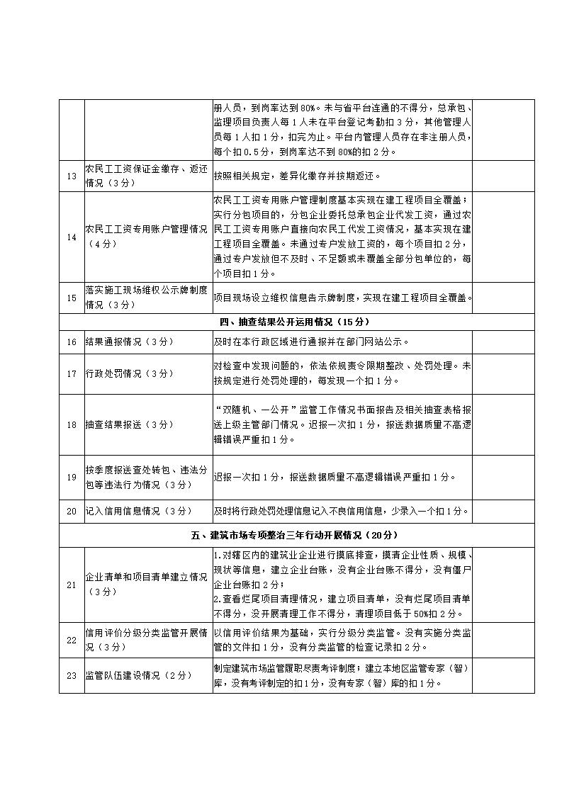 山东省住房和城乡建设厅关于开展2024年度全省建筑市场“双随机、一公开”监管检查的通知_18.jpg