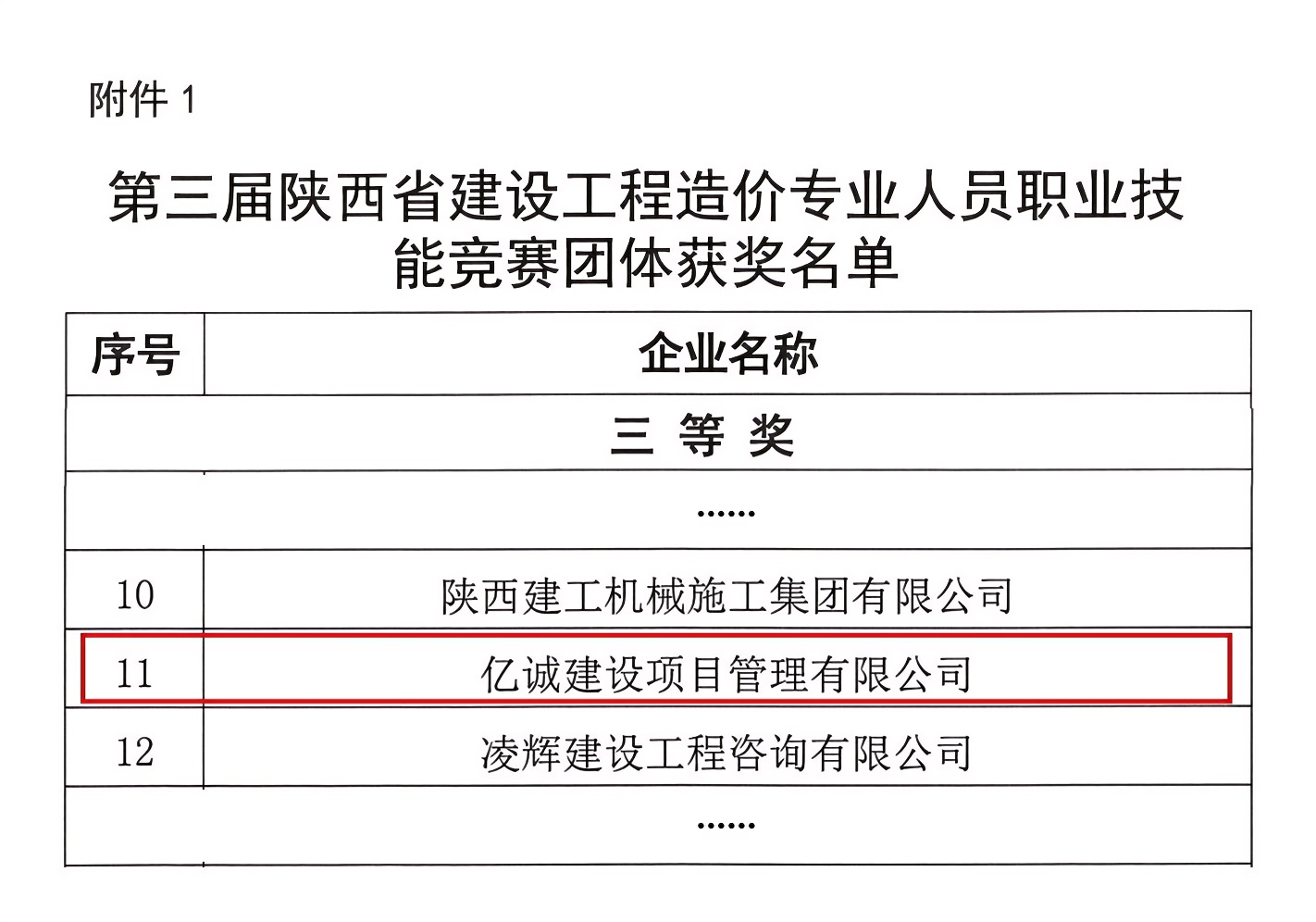 关于第三届陕西省建设工程造价专业人员职业技能竞赛获奖企业和个人的通报_02 拷贝(1).png 关于第三届陕西省建设工程造价专业人员职业技能竞赛获奖企业和个人的通报_02 拷贝(1).png