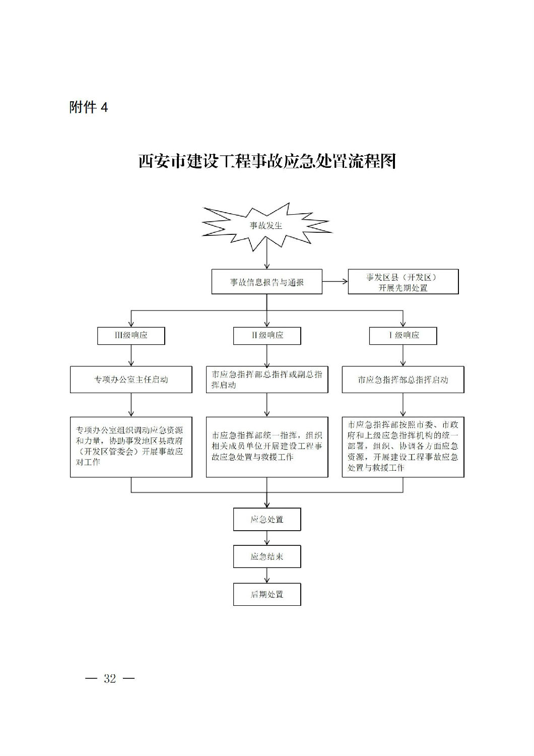 西安市人民政府办公厅关于印发建设工程事故应急预案的通知_31.jpg