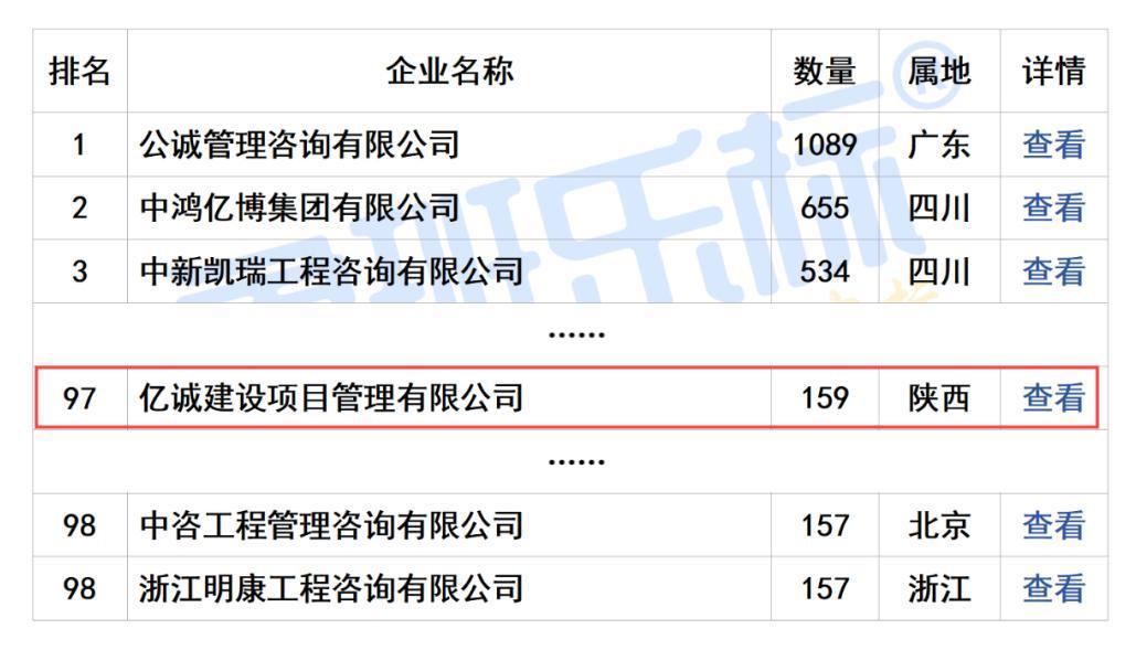 2024年度全国工程监理中标100强(1).jpg 2024年度全国工程监理中标100强(1).jpg