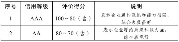 工程造价咨询企业信用评价.png 工程造价咨询企业信用评价.png