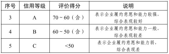 工程造价咨询企业信用评价1.png 工程造价咨询企业信用评价1.png