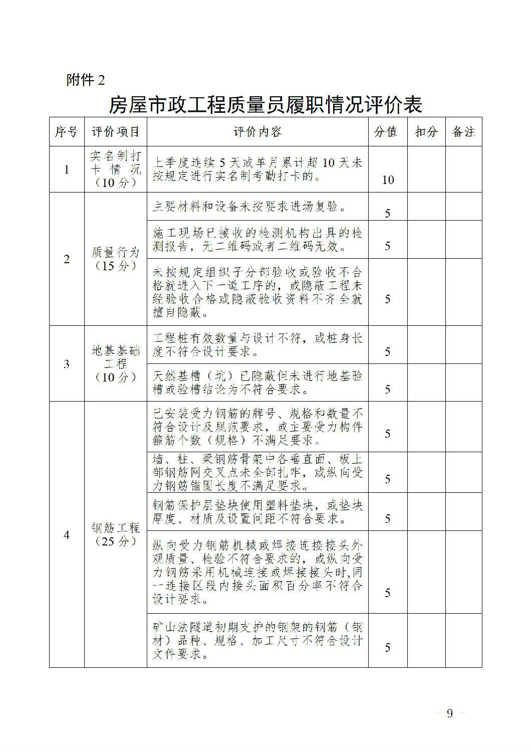 房屋市政工程质量员履职情况评价表1.jpg