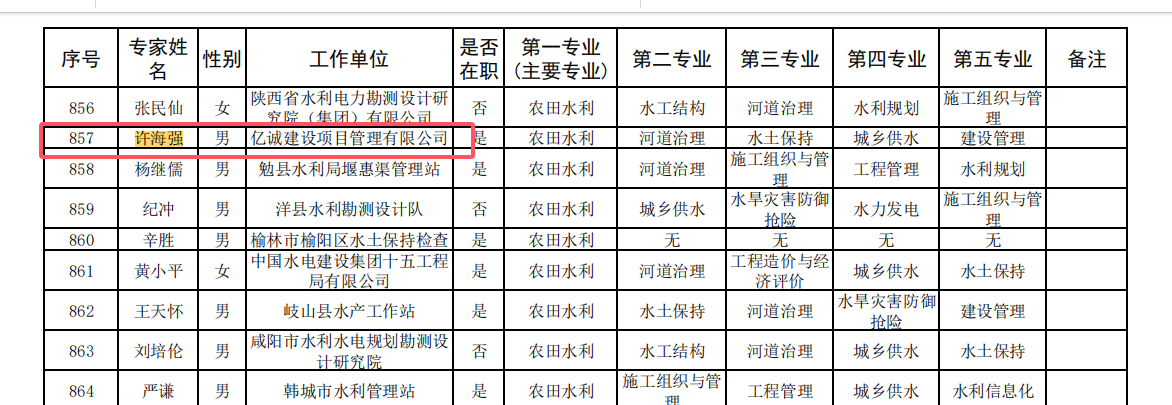 陕西省水利厅专家库专家.png 陕西省水利厅专家库专家.png