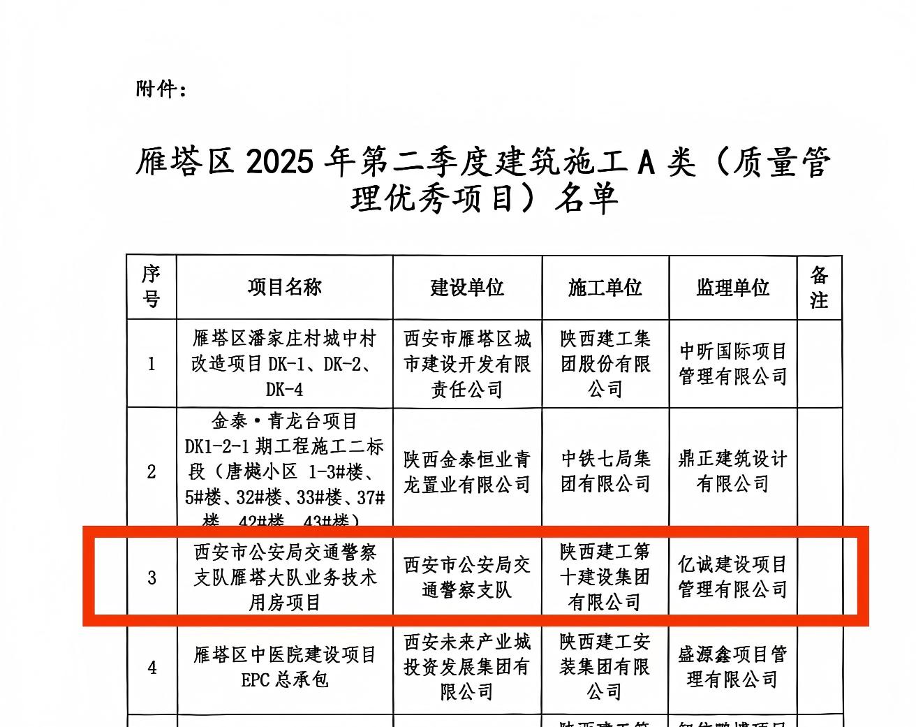 2025年第二季度建筑施工A类（质量管理优秀项目）