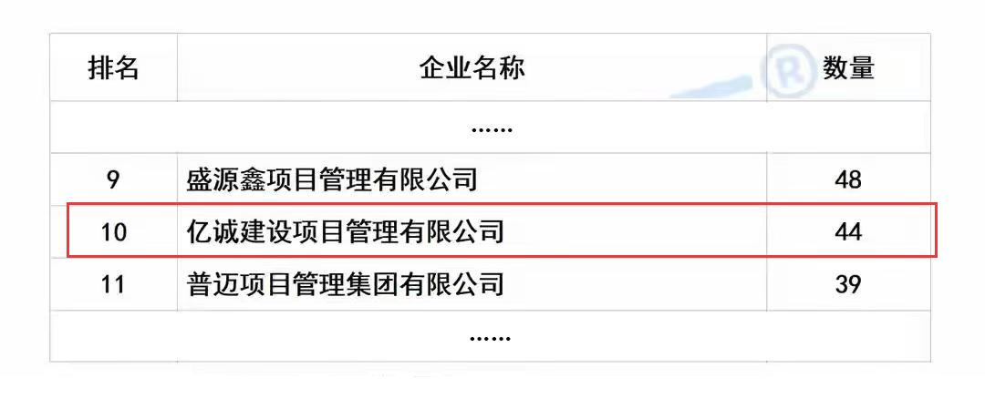 2025年上半年陕西省监理中标100强(1).jpg 2025年上半年陕西省监理中标100强(1).jpg