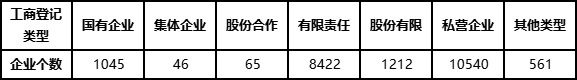 全国建设工程监理企业按工商登记类型分布情况.png