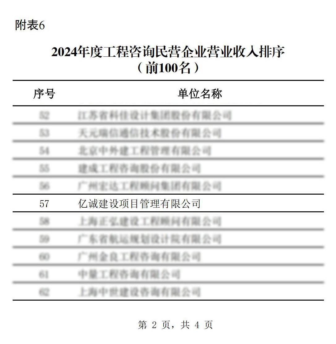 2024年度工程咨询民营企业营业收入100强(1).jpg