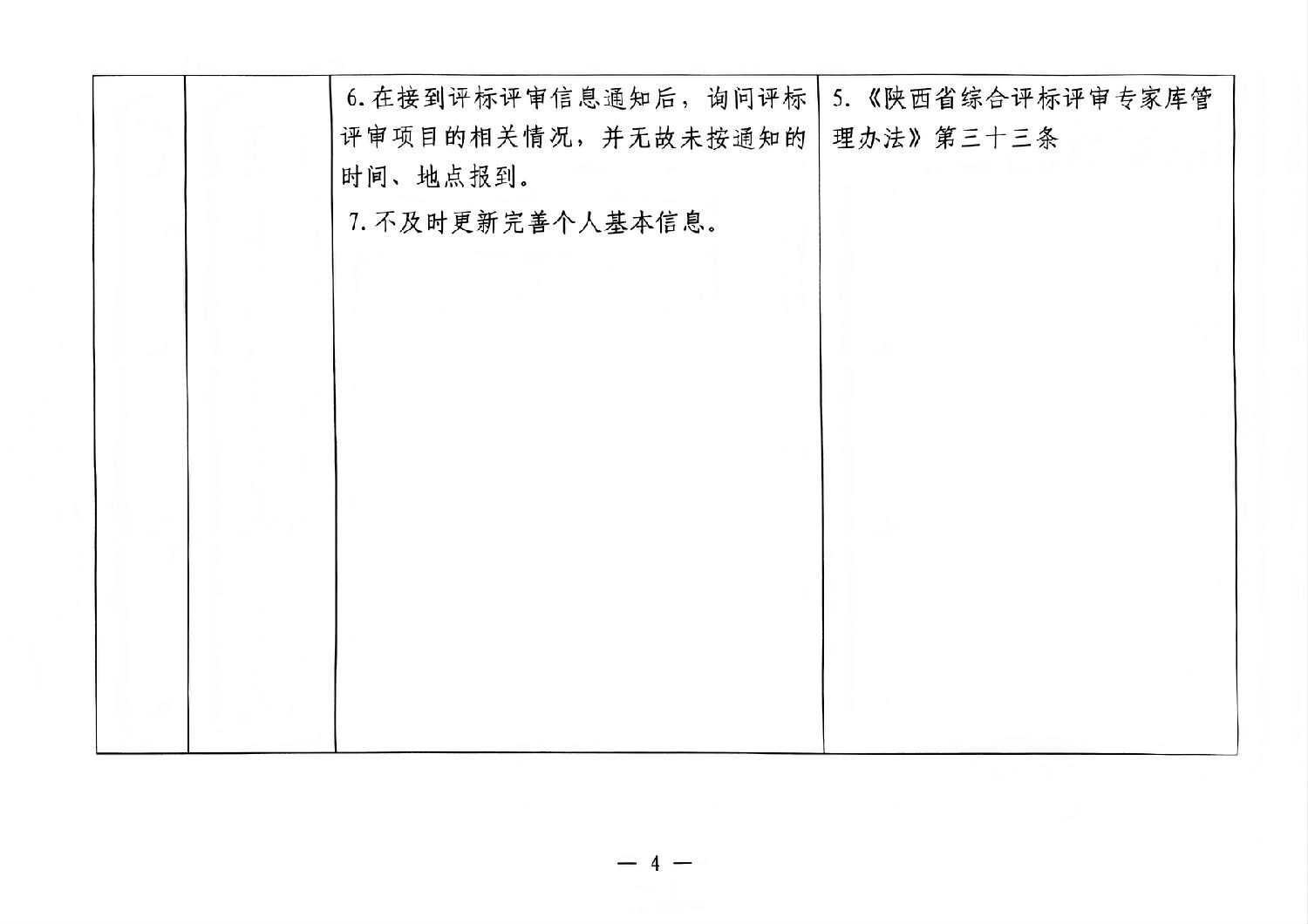 宝鸡市依法必须招标工程建设项目评标专家负面行为清单3.jpg