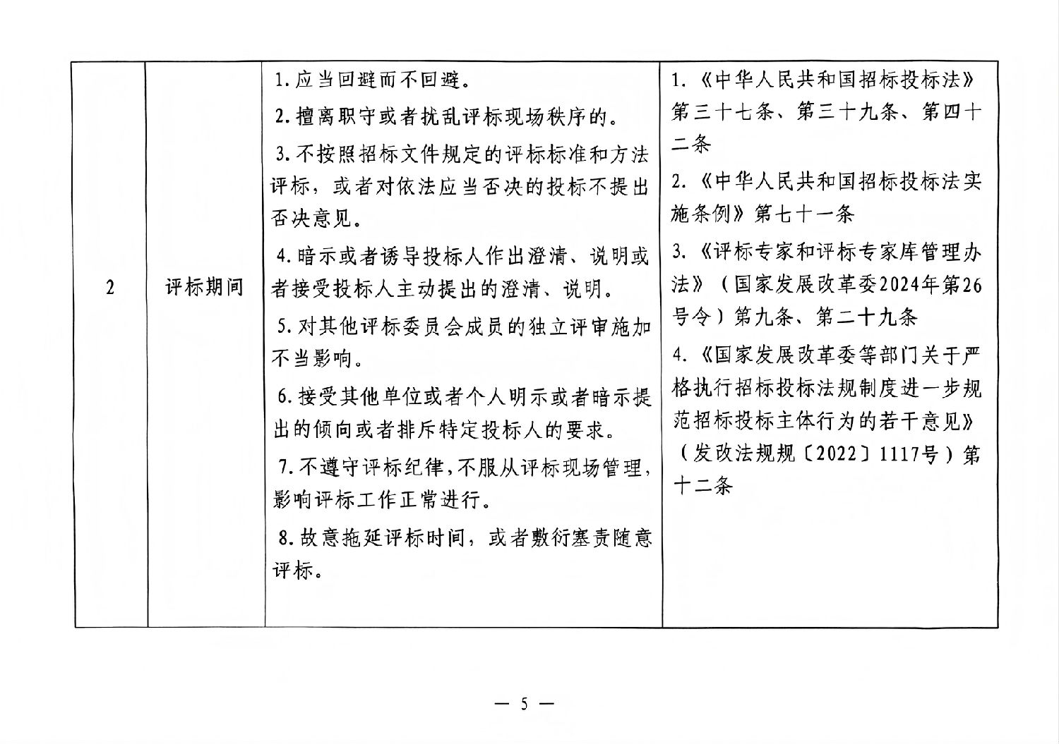宝鸡市依法必须招标工程建设项目评标专家负面行为清单4.jpg