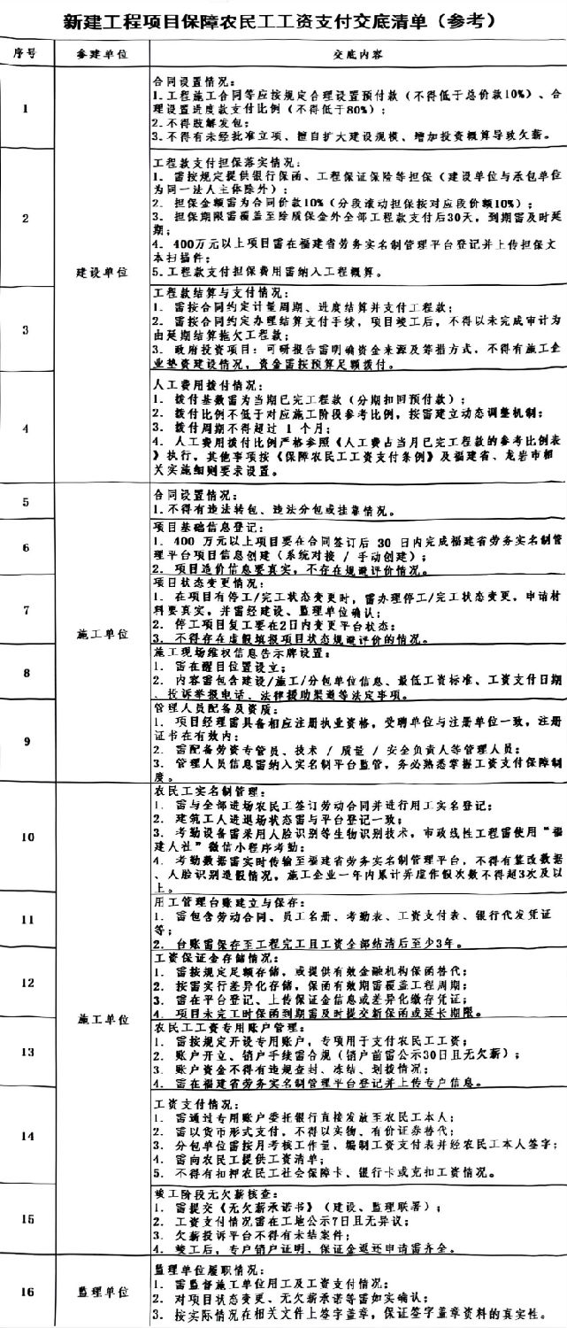 新建工程项目保障农民工工资支付交底清单（参考）.png
