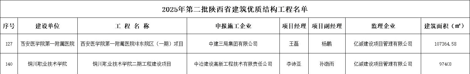 2025年第二批陕西省建筑优质结构工程名单.png