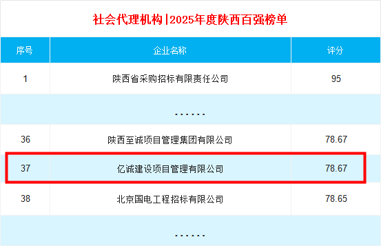 社会代理机构2025年度陕西百强榜单.png