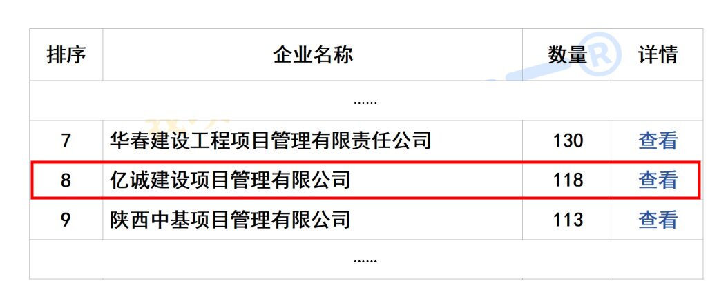 2025年度陕西省工程监理中标100强发布