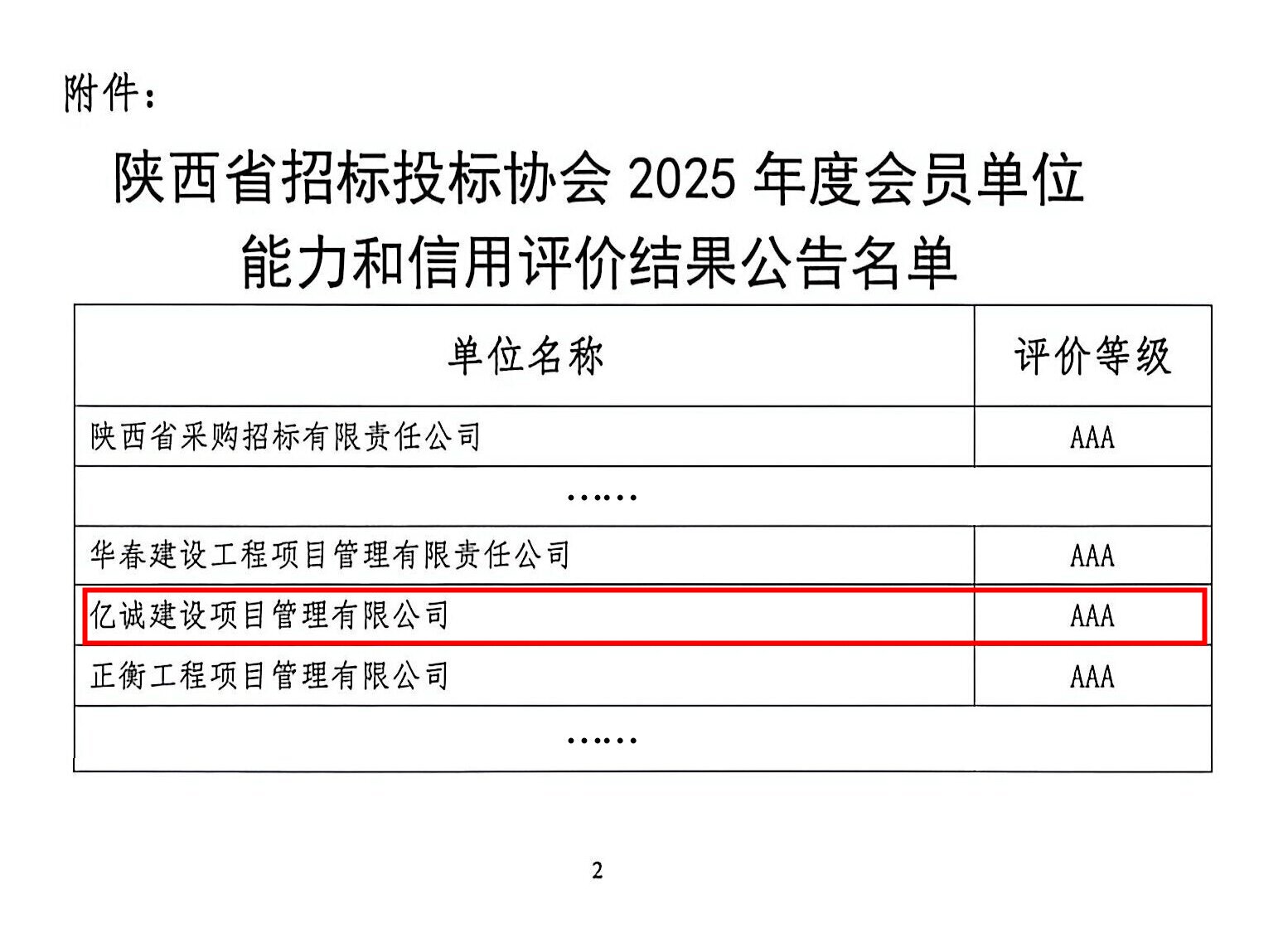 陕西省招标投标协会2025年度会员单位能力和信用评价结果公告名单 拷贝.jpg 陕西省招标投标协会2025年度会员单位能力和信用评价结果公告名单 拷贝.jpg