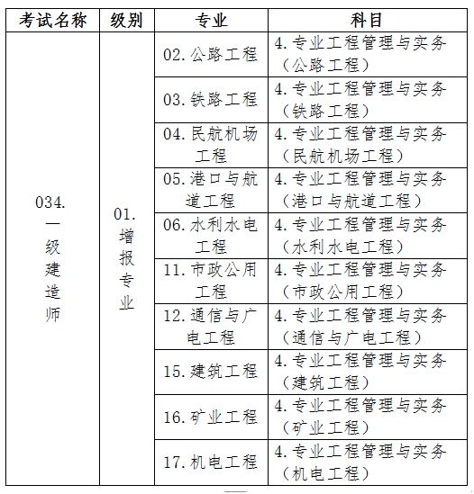 一级建造师职业资格考试代码及名称表1.png